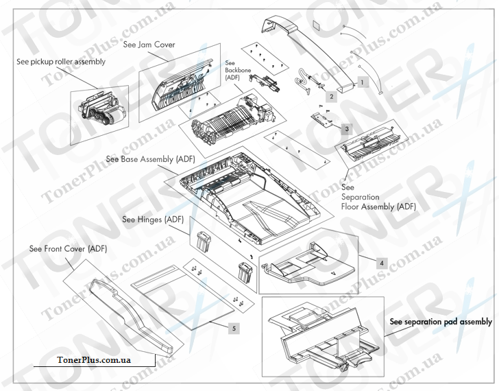 Каталог запчастей для HP Color LaserJet CM6030 MFP - ADF unit