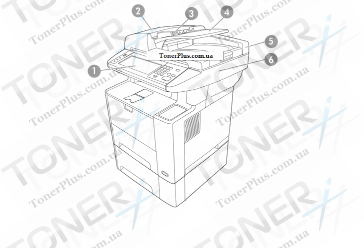Каталог запчастей для HP LaserJet M3035 MFP - ADF, scanner assembly