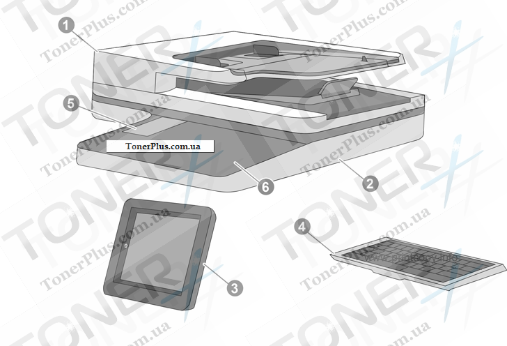 Каталог запчастей для HP LaserJet M506x Enterprise - Document feeder and image scanner assembly (M527 only)